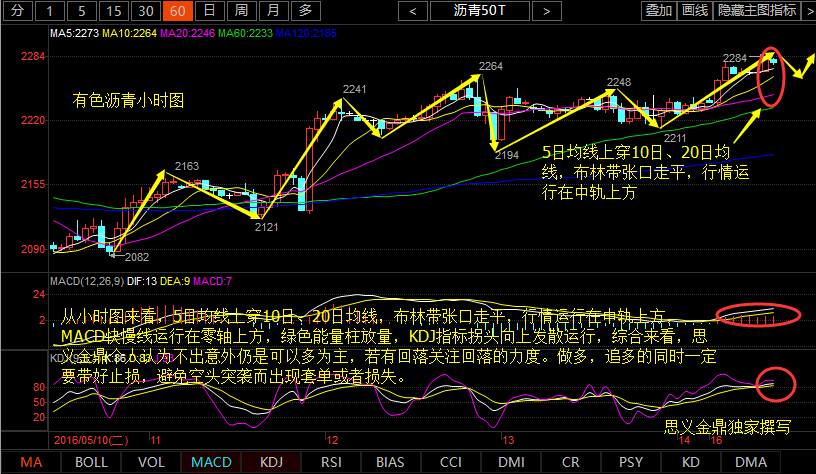 上周稍早，国际能源署（IEA）在月报中将2016年全球原油需求增幅从116万桶/日上调至120万桶/日，同时指出像加拿大、尼日利亚或利比亚这样意外中止生产的情况，可能会帮助降低今年全球原油过剩规模，而需求也将从汽油消费增长中受益。月报还称，由于印度和其开奖直播新兴市场国家的强劲需求，今年上半年国际原油市场供应盈余可能会少于先前的预期。