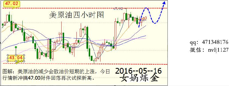 女娲炼金：沙特油长遭解职，或预示油价将长期处于低位