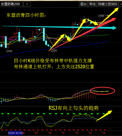 今日欧盘操作上建议低多为主，46.70美元附近做多，47.70美元左右做空。(以上建议仅供参考，风险自担)