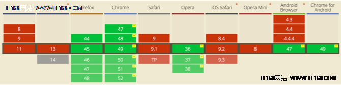 HTTP-FLV协议：即使用HTTP协议流式的传输媒体内容。相对于RTMP，HTTP更简单和广为人知，而且不担心被Adobe的专利绑架。内容延迟同样可以做到2~5秒，打开速度更快，因为HTTP本身没有复杂的状态交互。所以从延迟角度来看，HTTP-FLV要优于RTMP。