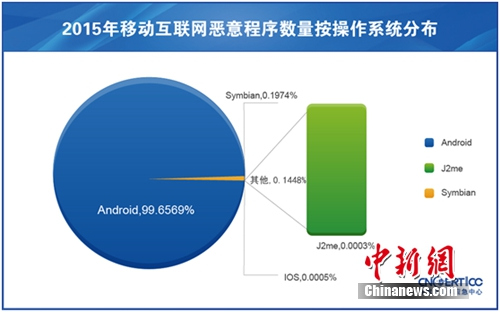 《中国移动互联网发展状况及其安全报告(2016)》