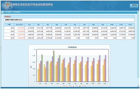 图表 3质控管理系统经济核算页面展示