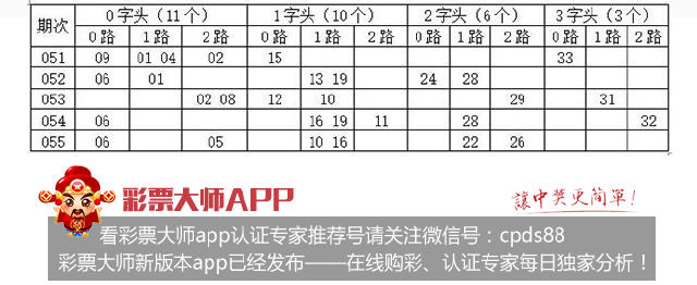 双色球彩票056期开奖号分析 2字头21 23