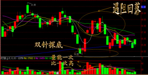 舍线腾空是指在股票经过连续的缩量单边下行调整之后，在无重大利好消息的刺激下,股价突然大幅高开,一般当天收盘情况分为二种。