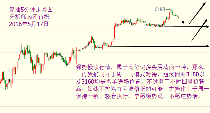 由于原油日图坐稳了3100上方，月线中轨收复，上周阻力高点也同步收复，日图的大阳发散之后，喻泽肖预计除开消息面，原油短线还将有2-3个交易日的上升。目前技术面多头强势，均线系统金叉拐头向上，操作上保持着在日均线系统MA5之上寻求机会低多即可。