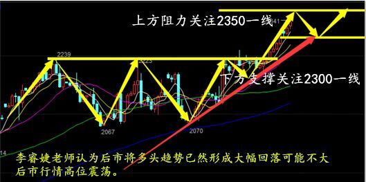 李睿婕：原油沥青暴涨空单被套怎么办?今日原油沥青操作建议