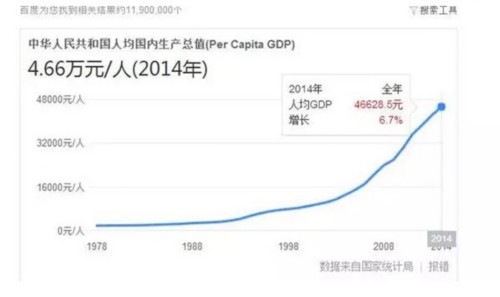 L型经济没什么不好？最怕遇到资产泡沫