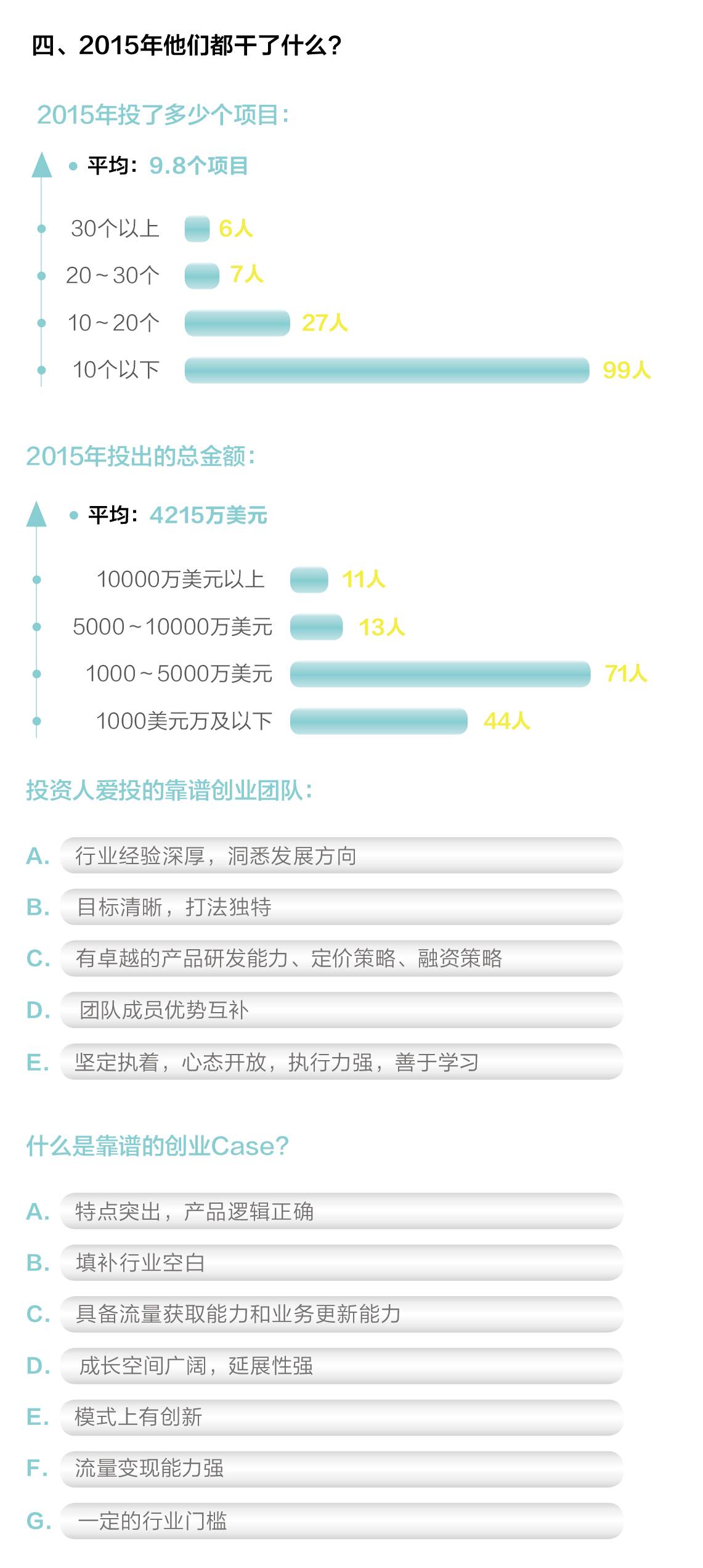 创业邦2016年40位40岁以下投资人榜单发布，滴滴、陌陌、优酷