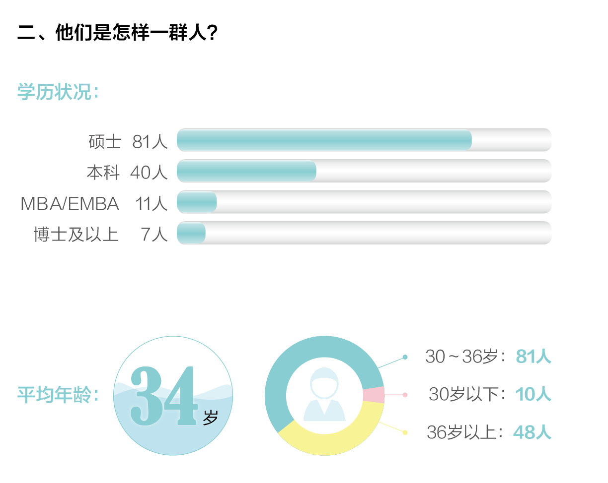 创业邦2016年40位40岁以下投资人榜单发布，滴滴、陌陌、优酷