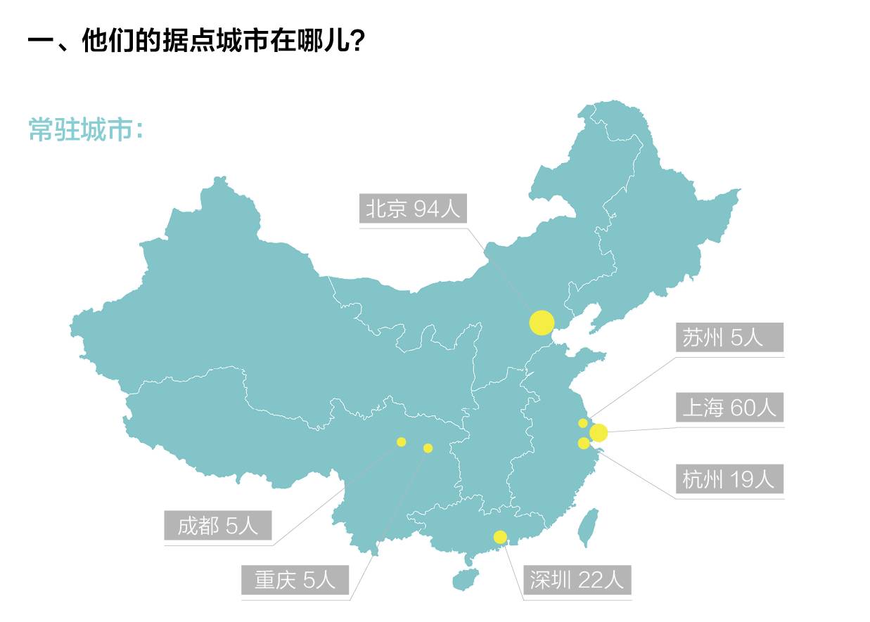 创业邦2016年40位40岁以下投资人榜单发布，滴滴、陌陌、优酷