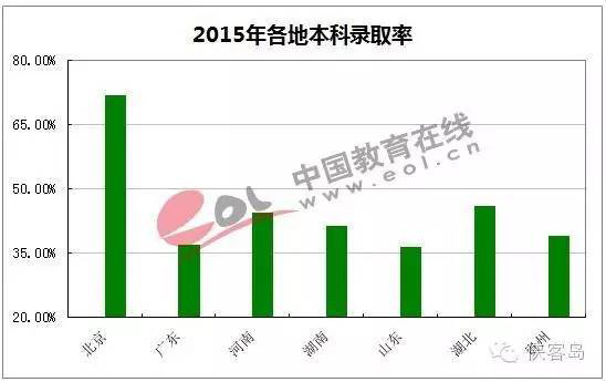 在调出计划中，最多的是湖北、江苏两省，分别是4万个和3.8万个。