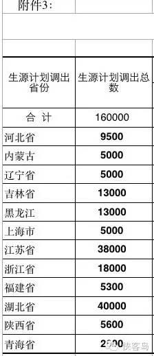 在调出计划中，最多的是湖北、江苏两省，分别是4万个和3.8万个。