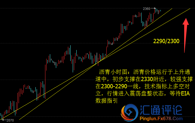 今日北京时间4：30API原油库存数据公布，前值为344.8万桶，预期减少316.7万桶，实际减少114.1万桶，理论上讲较为利空。