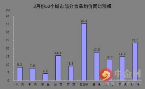 研究人员旨在评估食品价格上涨且反复无常会对世界经济造成怎么样的风险。