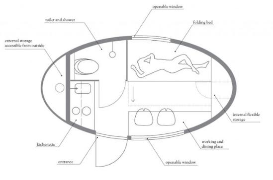 斯洛伐克 Nice Architects 事务所最近发布了「Ecocapsules」，这是一个非常环保的微型庇护所，每个庇护单元都配备了太阳能电池板、可伸缩的风力涡轮机、以及收集及过滤雨水的环保运行系统 。尽管尺寸仅为4.5米长、2.4米宽、2.5米高，但 Ecocapsules 仍可舒适的容易两名成人 ，并内置小厨房、自来水、冲洗厕所和热水沐浴，俨然一个迷你的豪华酒店房。同时它可以当作房车一样拖着走 、可以卡车载运 、也可以使用集装箱将它运输到任何地方，所以不管是将它作为一个独立的研究站、小旅馆、甚至参与到人道主义行动中作为紧急避难所， Ecocapsules 都能完全胜任。