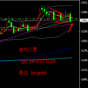 刘义晟：会议纪要提振加息信心 黄金沥青双双下跌