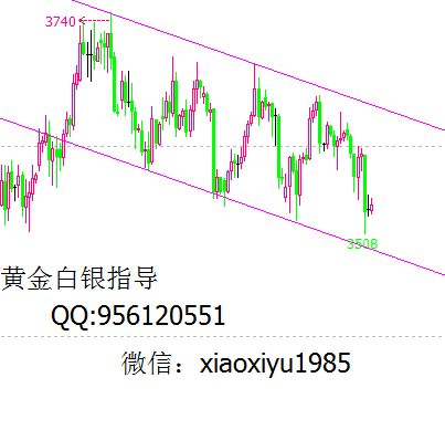 萧熙宇：5.19早间现货黄金、白银操作策略建议