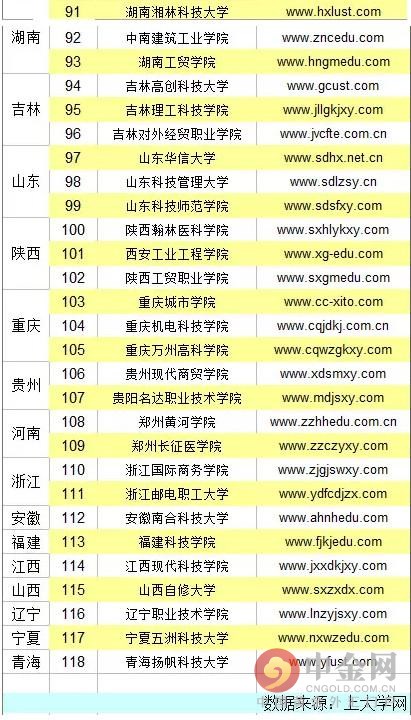 2016中国野鸡大学名单又遭曝光 2016中国118所野鸡大学名单