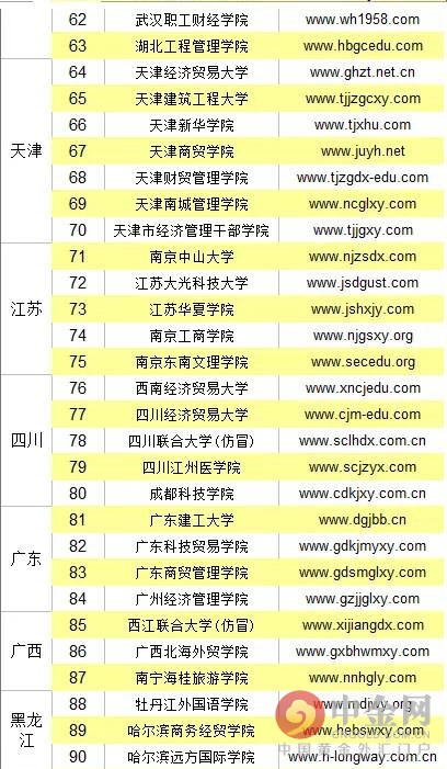 2016中国野鸡大学名单又遭曝光 2016中国118所野鸡大学名单