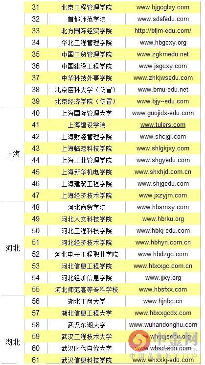 2016中国野鸡大学名单又遭曝光 2016中国118所野鸡大学名单