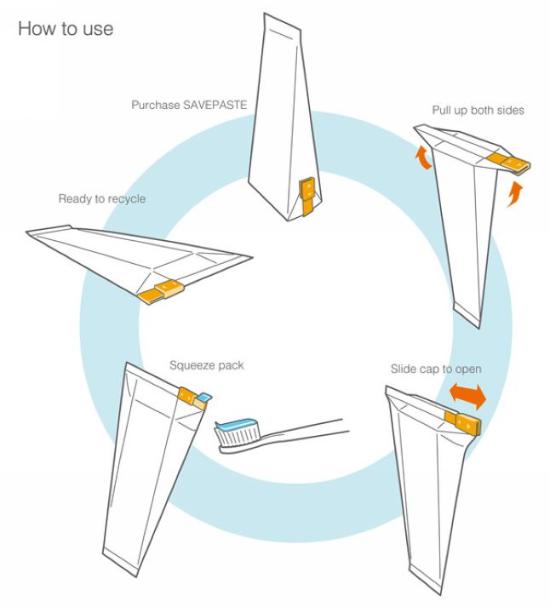 牙膏环保包装设计