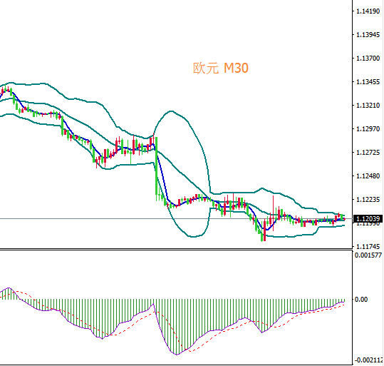 GBP/USD 日内倾向于看空