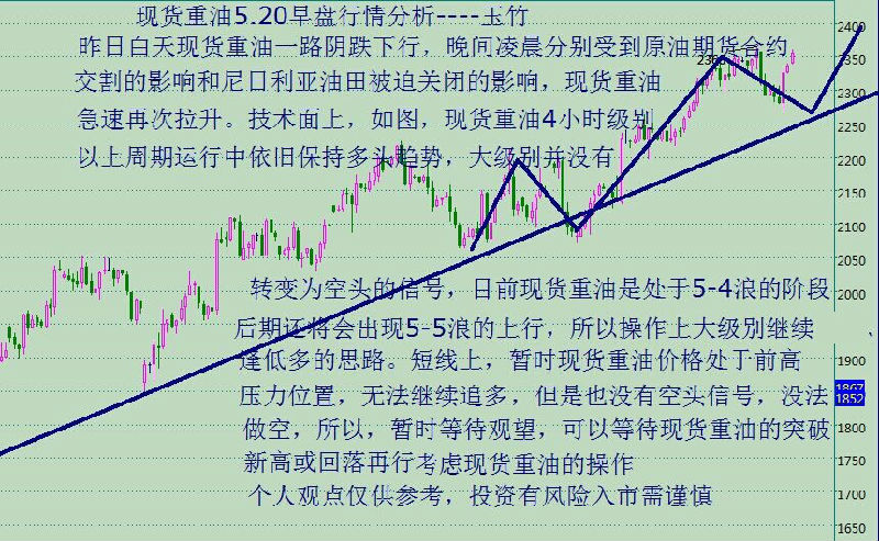 昨日白天现货重油一路阴跌下行，晚间凌晨分别受到原油期货交割的影响和尼日利亚油田被关闭的影响，现货重油再次急速拉升。