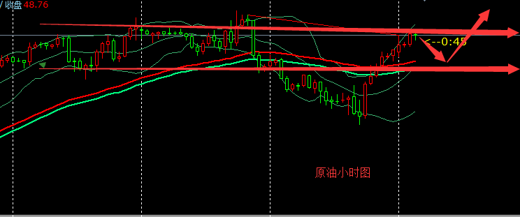 昊令乾坤：供应不足重新来袭，油价剑指50关口