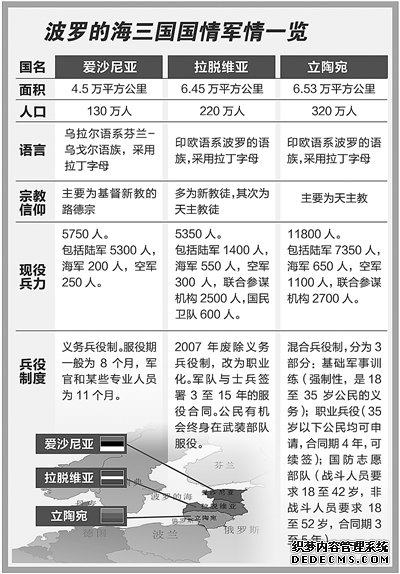 波罗的海三国军情解析