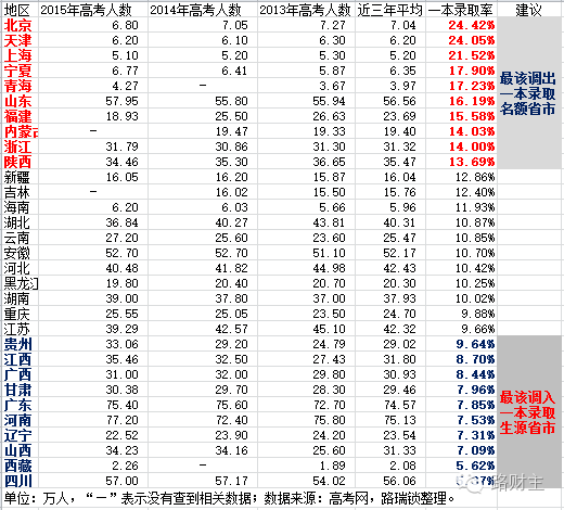 高考家庭必读！一场帮您改变孩子命运的讲座！