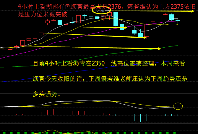 5.20尼日利亚油田暂时关闭油价V型反转，后期走势