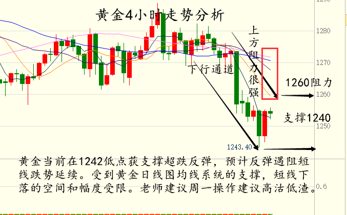 金承浩：5.21神秘机构逢低增仓提振金价，黄金白银操作建议