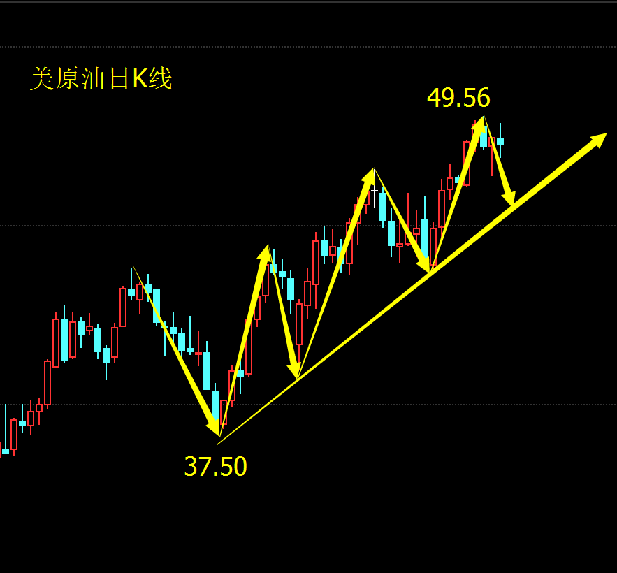 金文高鑫：美联储倒戈鹰阵助美指三连涨 原油必到50美元！