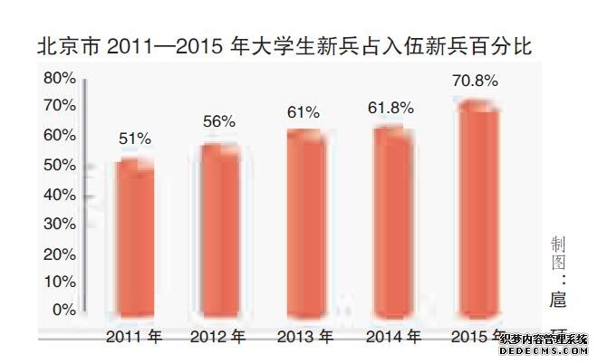 征兵数据释放出怎样的积极信息