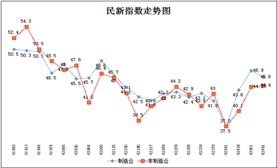 经济阶段性探底趋势尚待继续观察