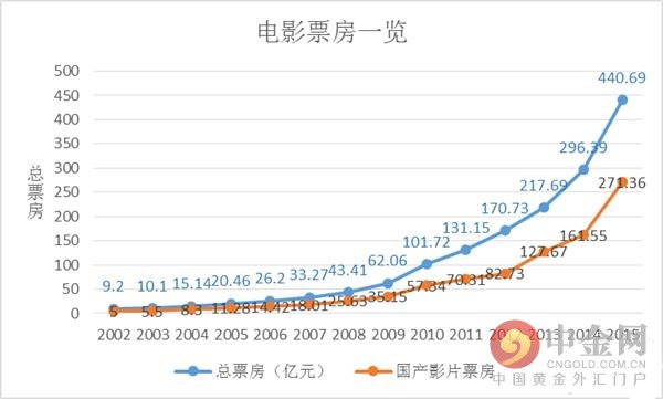 过去中国游客被称为“行走的钱包”。自2012年起，中国已连续多年成为世界第一大出境旅游消费国，对全球旅游收入的贡献年均超过13%。