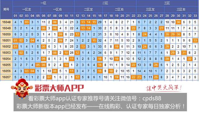 双色球058期趋势分析+三区选号