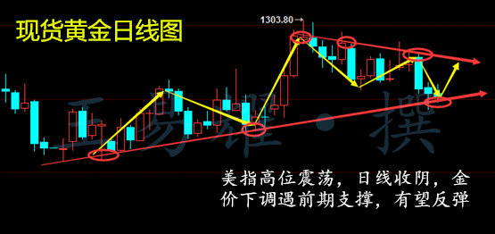 5.22美联储欲求加息，黄金白银黯然伤神