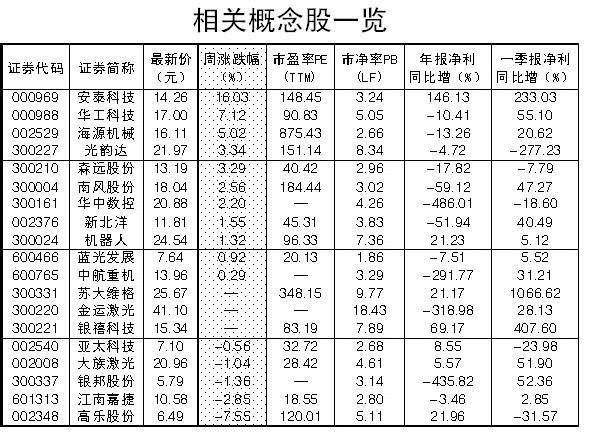 继续阅读：股票 3D打印 打印机 银禧科技