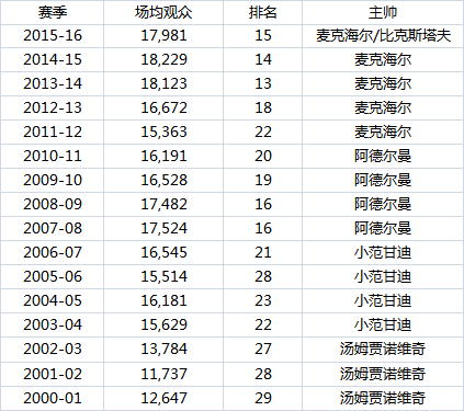 火箭选帅为何爆出冷门？休城欲重造盛世+赚钱