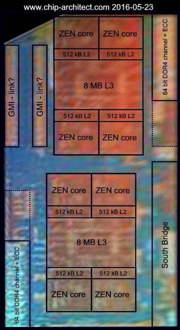 AMD全新ZEN CPU真身首曝