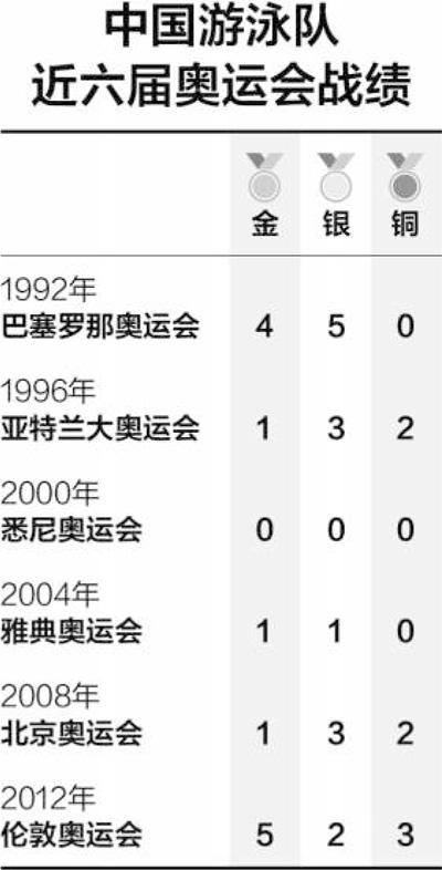 中国游泳队：无论形势如何 本港台直播们都要全力以赴