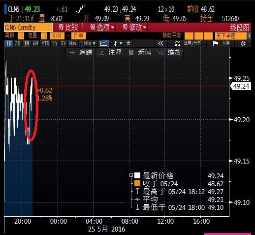 5.25晚间EIA行情预测 做单技巧 空单解套