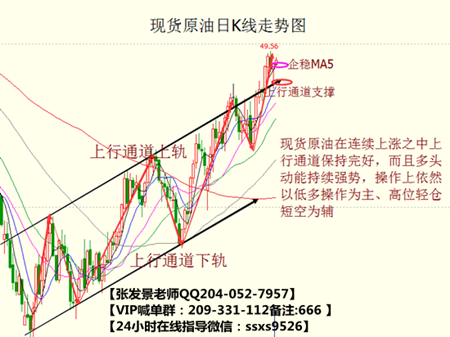 张发景：5月25日晚评，晚间现货黄金白银、原油沥青操作建议！