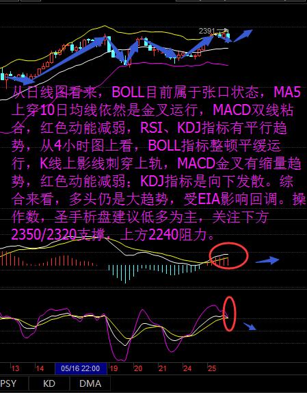 5.25EIA背离API利多暴跌，午夜解多单