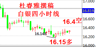 白银操作建议