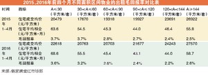 住宅租赁市场平均租金同比下跌