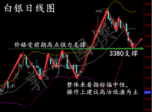 郭久园：白银或将疯长九倍，5.26晚间现货白银操作建议