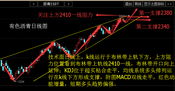 中宇金投：5.26晚间即将突破50美元，原油沥青再次看涨