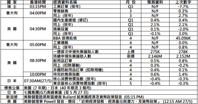 刘长胜：美联储雷声大雨点小 金价短期或展开反弹